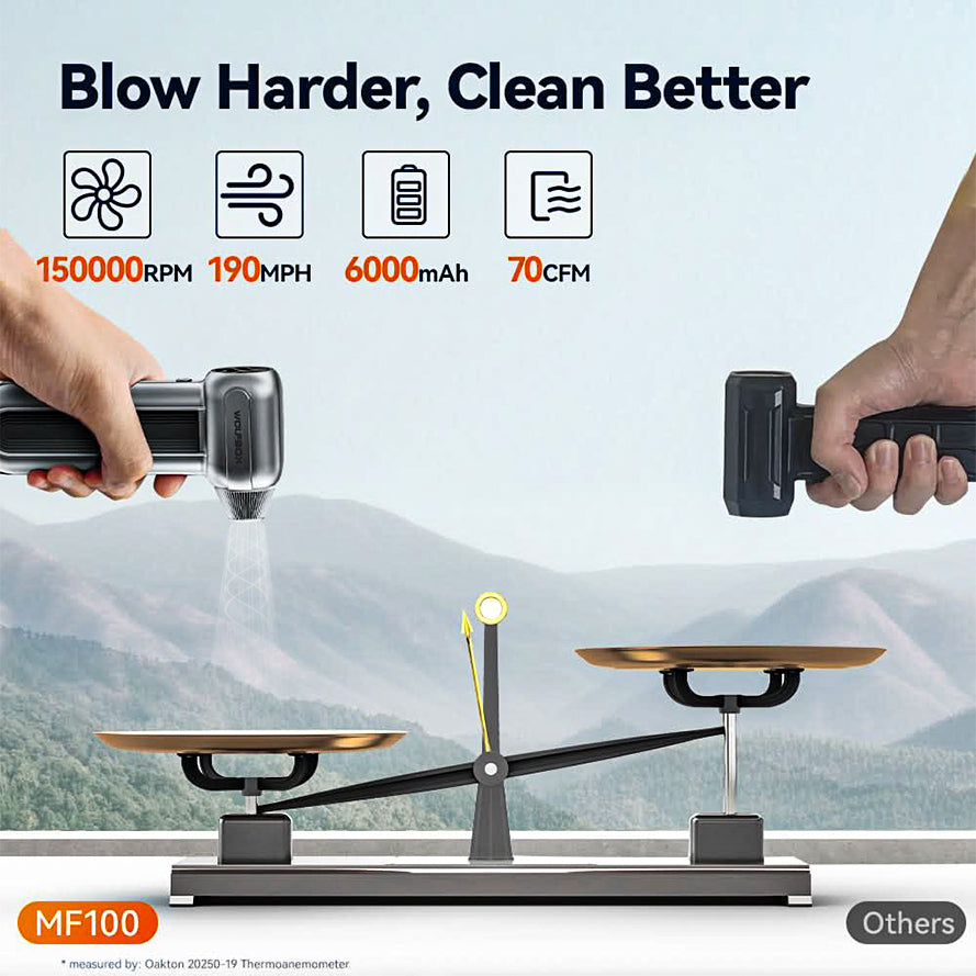 WOLFBOX Compressed Air Duster