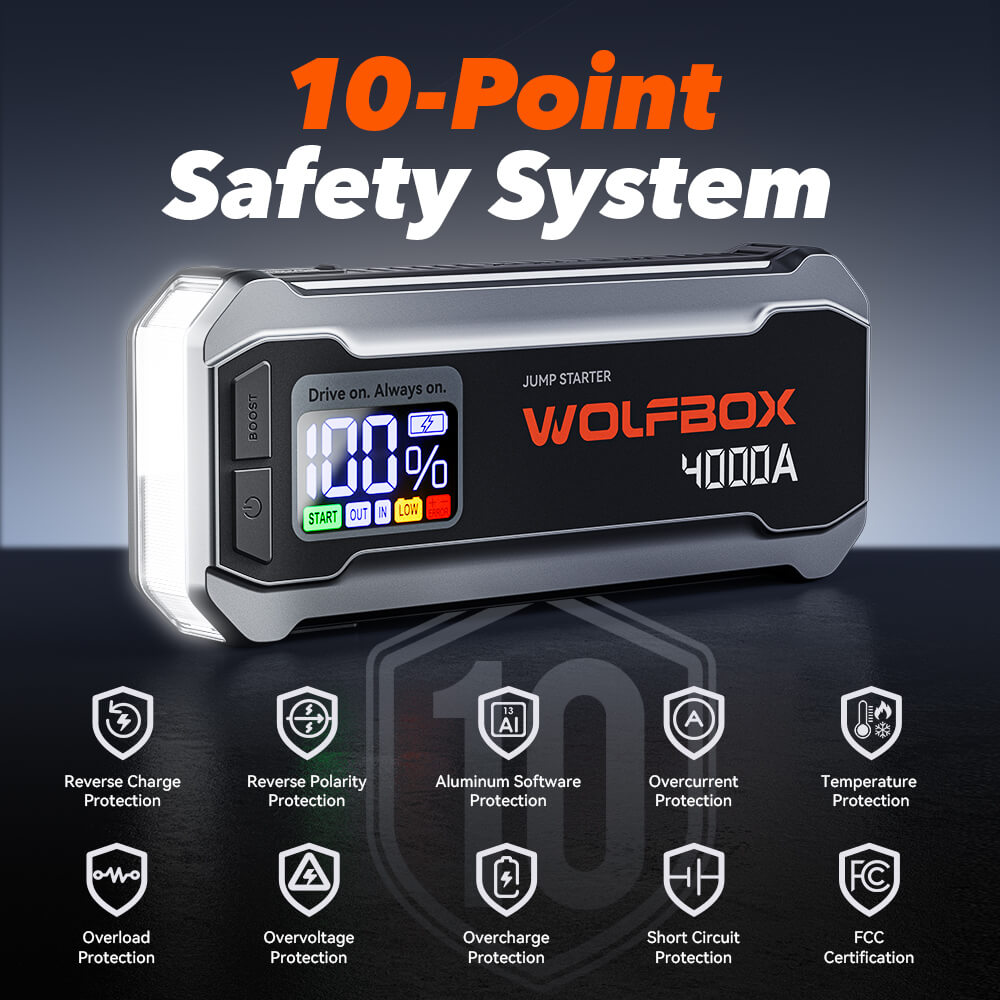 WOLFBOX Jump Starter MegaVolt24