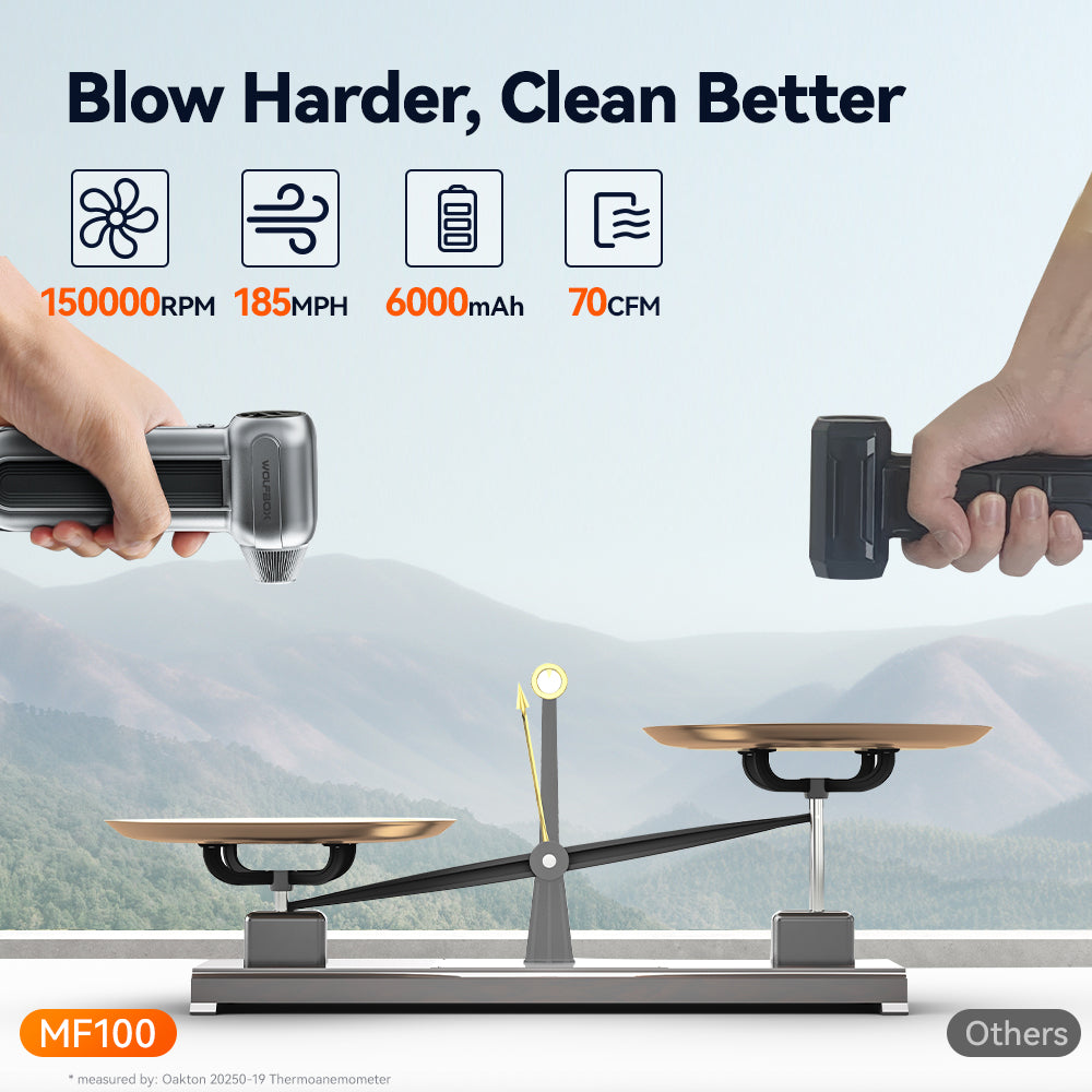 WOLFBOX Compressed Air Duster